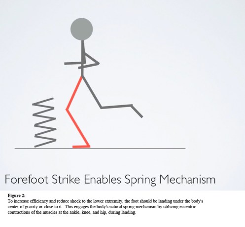 FIGURE 2 Spring Engaged